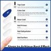 image:imageJODSONE 2 Bottles 18ml Top Coat Base Coat Gel Polish Set Compatible for Nail Salon Bright Surface Girl Gift and At Home DIY Need U V Lamp Curing18MLBT1
