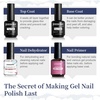 image:imageJODSONE 4Pcs 18ml Nail Dehydrator and Primer Base Coat amp Top Coat Set4NewADPBT